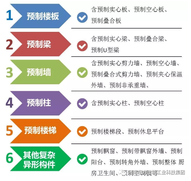 關(guān)于裝配式建筑，PC構件工廠(chǎng)你了解多少？