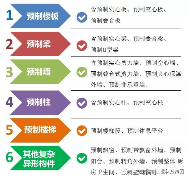 关于装配式建筑，PC构件工厂你了解多少？