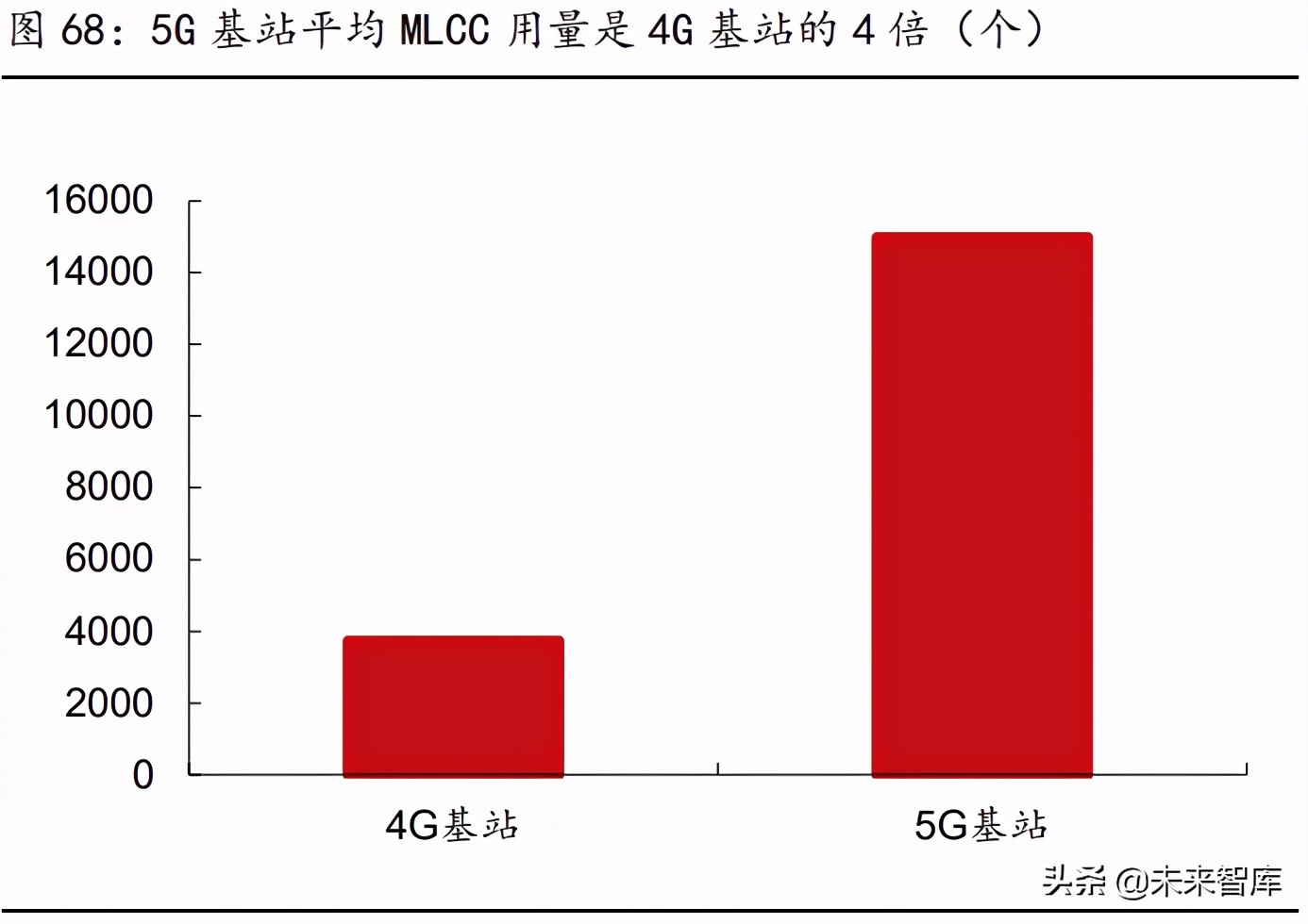 被动元件行业研究：高壁垒的优质赛道，具备长期高成长性机遇