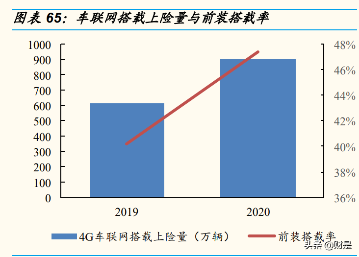 通信行业研究：围绕5G、云计算、物联网，捕捉高成长ICT龙头