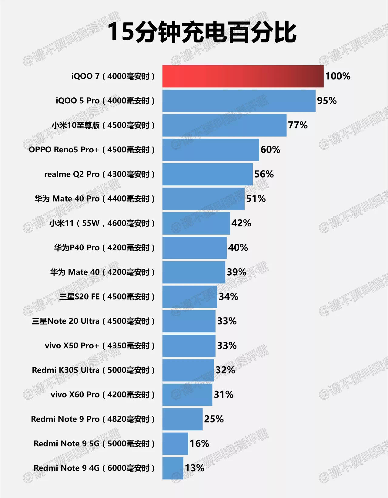 2021年5G旗舰机该如何选？两大旗舰对比告诉你标准