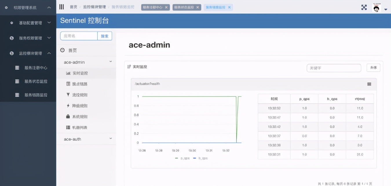 推荐一个超牛的SpringCloud微服务项目,开发脚手架