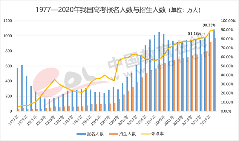 黑龙江280分上本科，说明了什么？