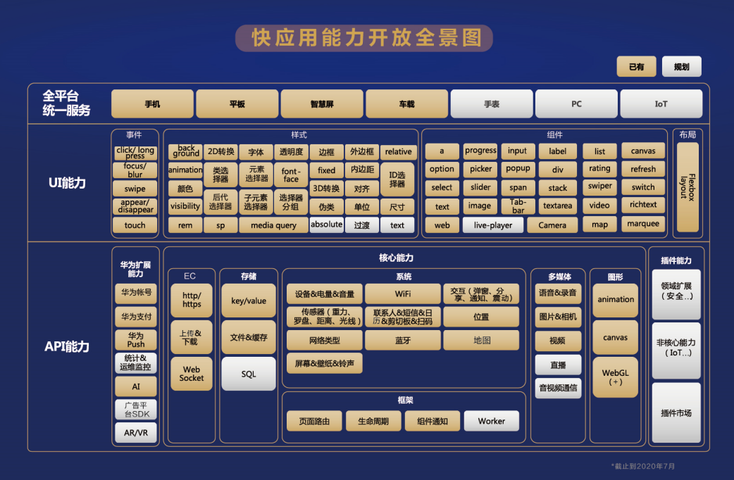 硬核評測 | 小程序如何一鍵轉快應用？