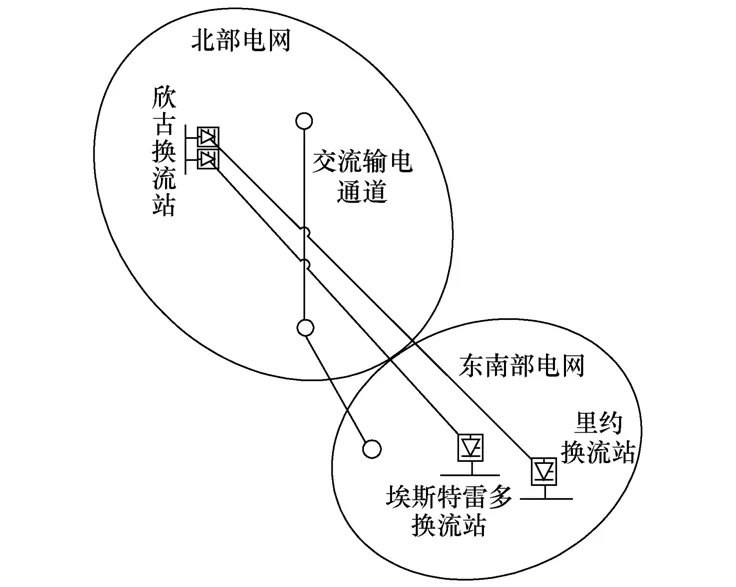 巴西美麗山特高壓直流Ⅱ期工程的附加控制功能設(shè)計(jì)