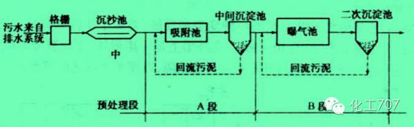 污水处理工艺一、二、三级超细致讲解