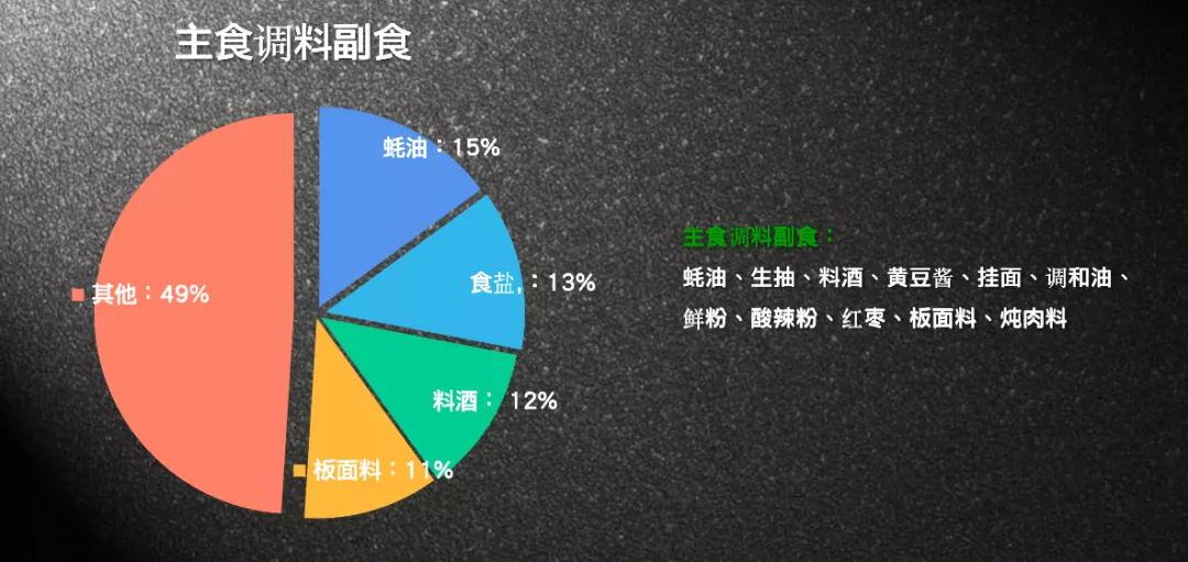 干货 | 为数不多的社区团购实操打法