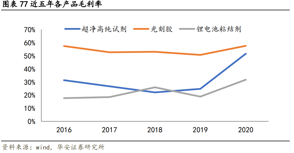 晶瑞股份专题研究：守正出奇的半导体材料国产先行者