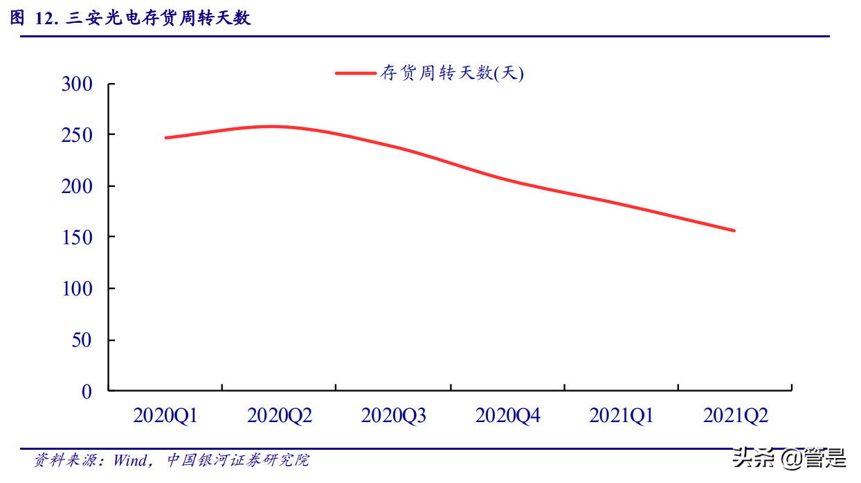 三安光电专题研究：LED迎来新一轮成长，化合物半导体蓄势待发