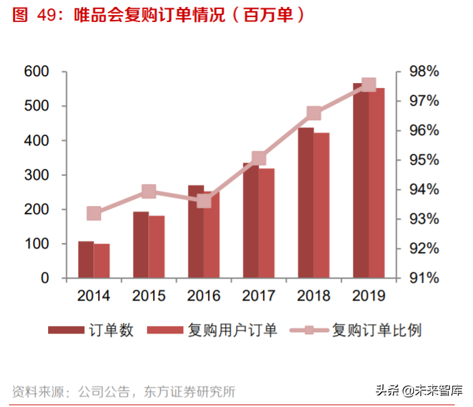 电商行业专题报告：流量博弈中的电商成长路径分析