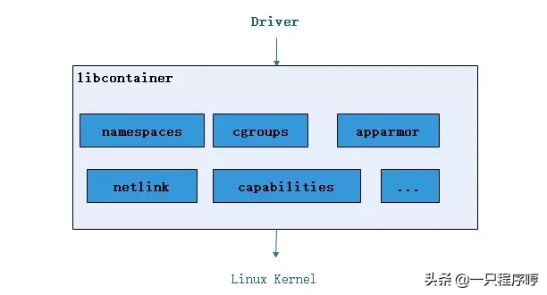 终于有人把 Docker 讲清楚了，万字详解