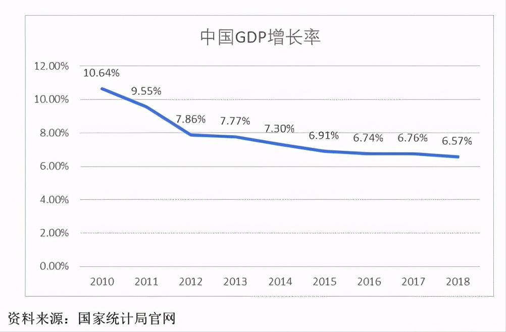 财务公司票据违约风险，来源无非这2点，错不了