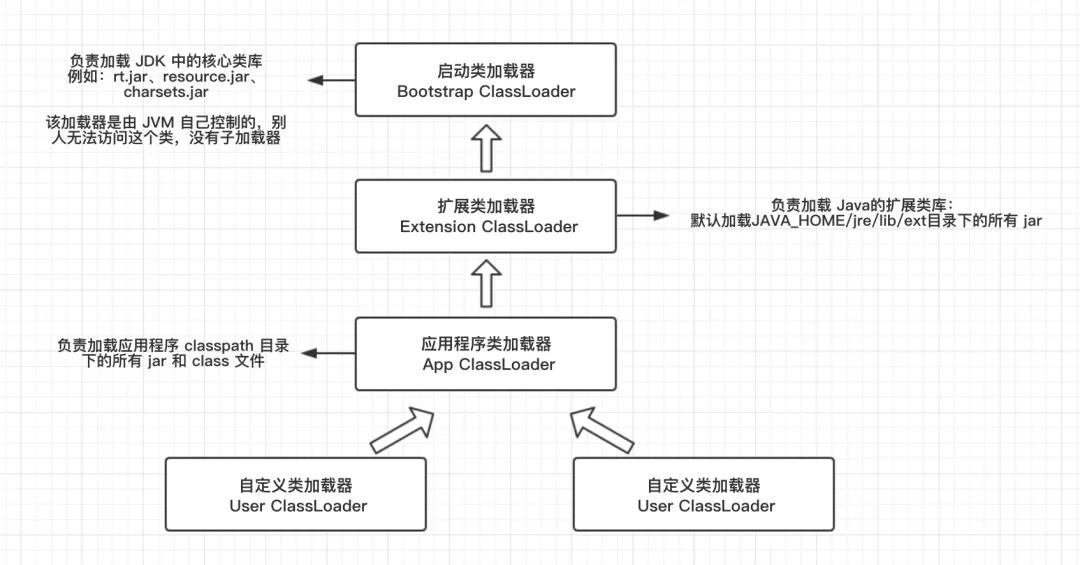 史上硬核！Jar 包依赖冲突排查思路和解决方法