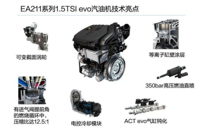 销量11连跌，上汽大众将投放5款“重磅新车”，能救市吗？