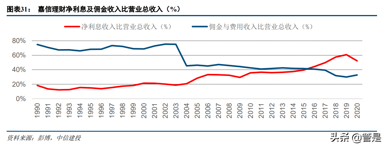 金融科技行业专题研究报告：如何理解金融机构的数字营销？