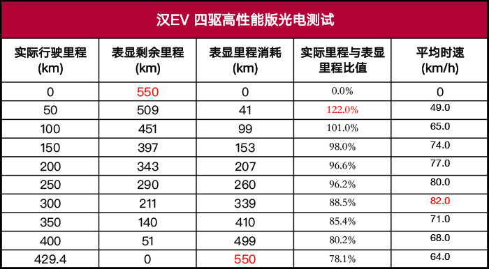 比亚迪汉EV超深度车评：刀片电池能耐几何？