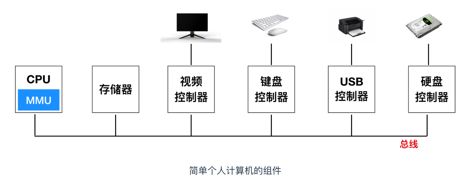 666，看完这篇操作系统吊打面试官