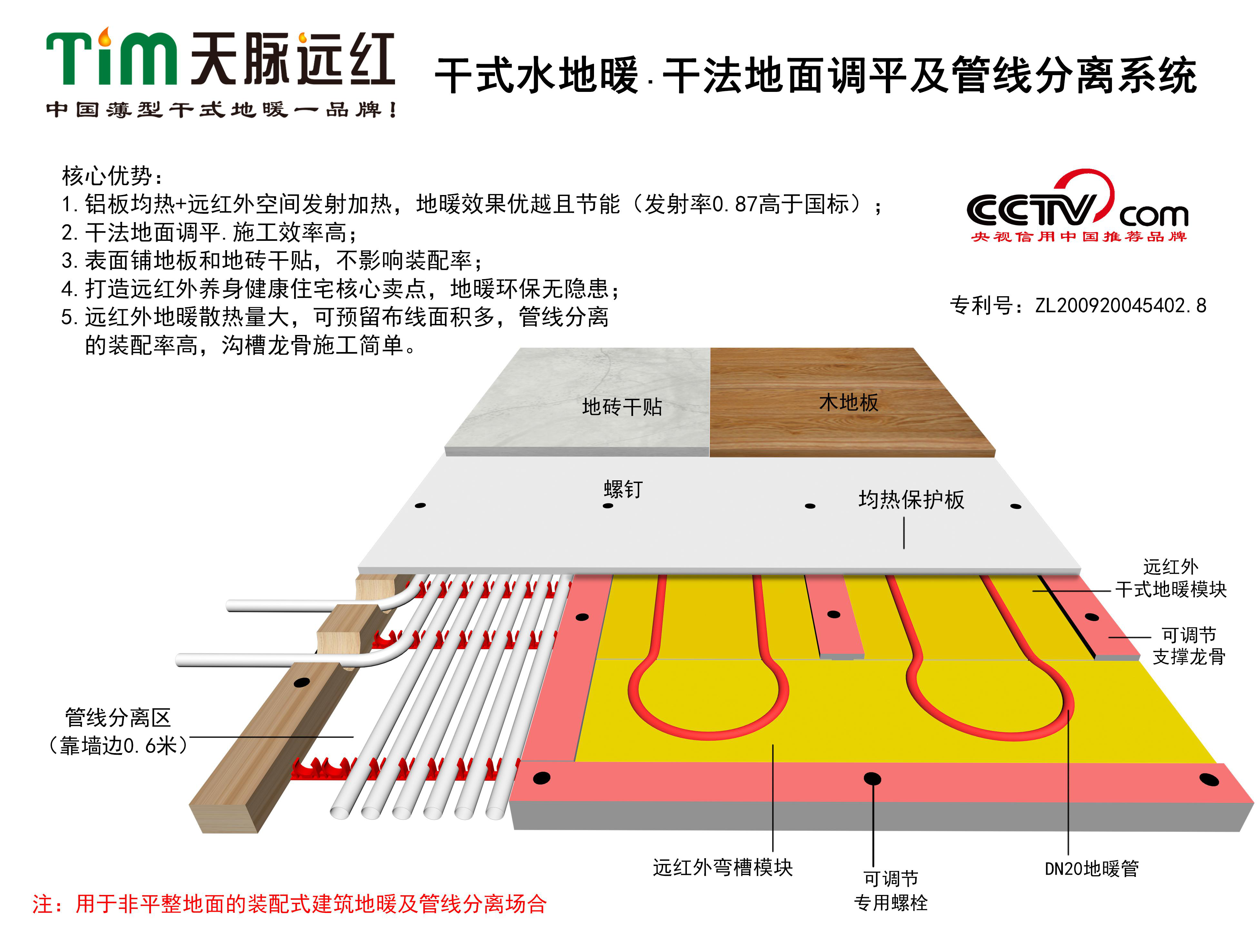 干式地暖及干法地面調(diào)平系統(tǒng)簡介