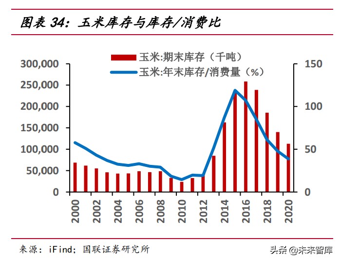农林牧渔行业研究：周期伴成长共舞，玉米种子行业花期已至