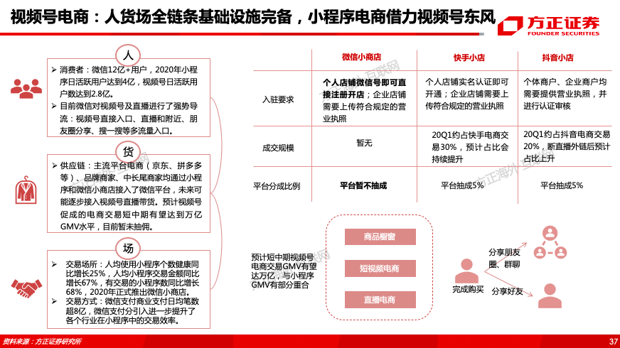 腾讯控股（0700.HK）专题之视频号——借力东风，青云直上