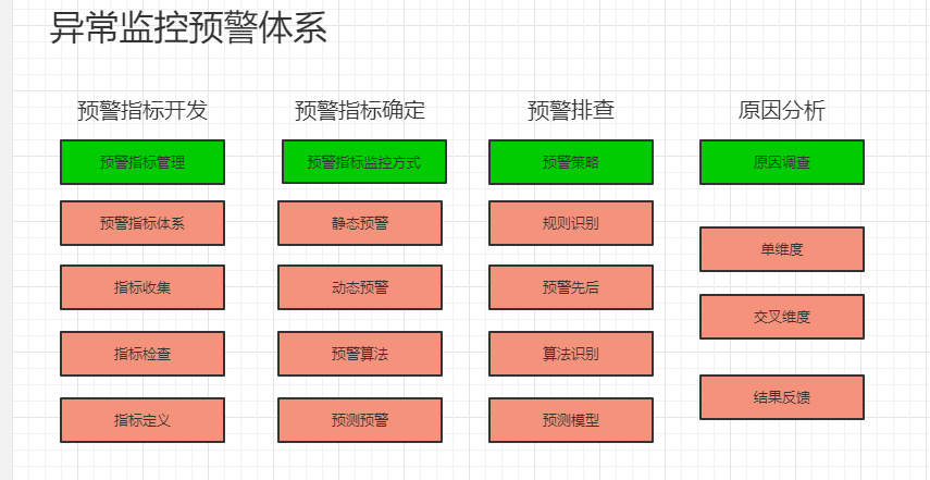 你会不会正在做无意义的数据分析？