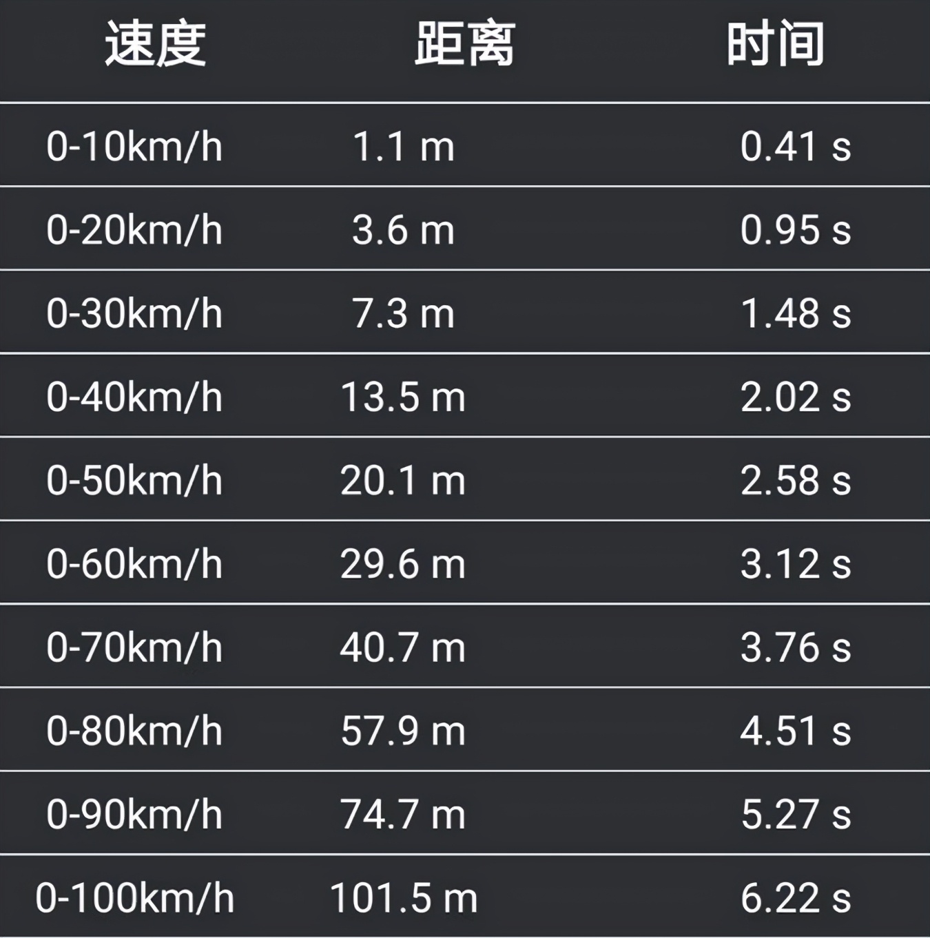 嫌宝马3系不够运动？这台前驱1系带你爽翻天