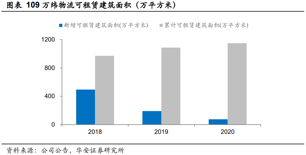 万科Ａ深度研究报告：千岩万转路未不定，大道当然再显峥嵘