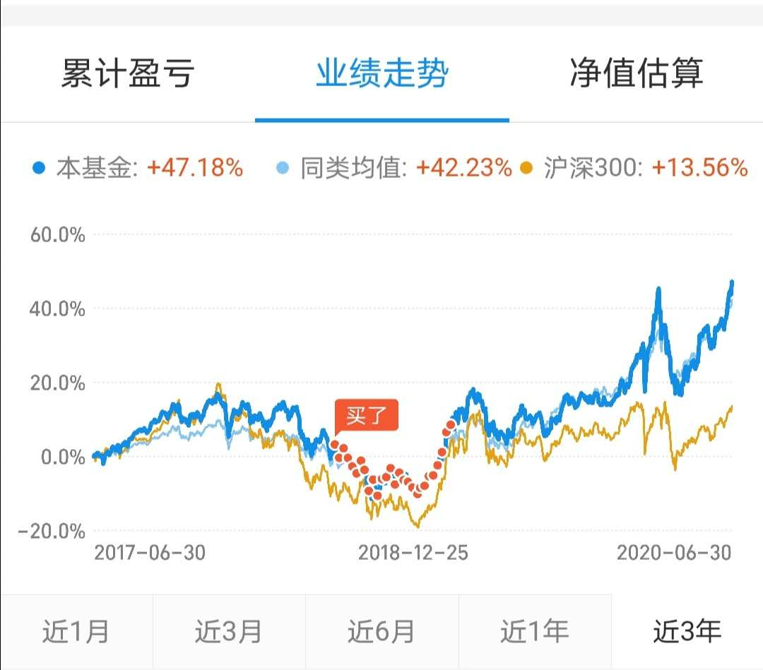 智能定投和普通定投，哪个收益更好？