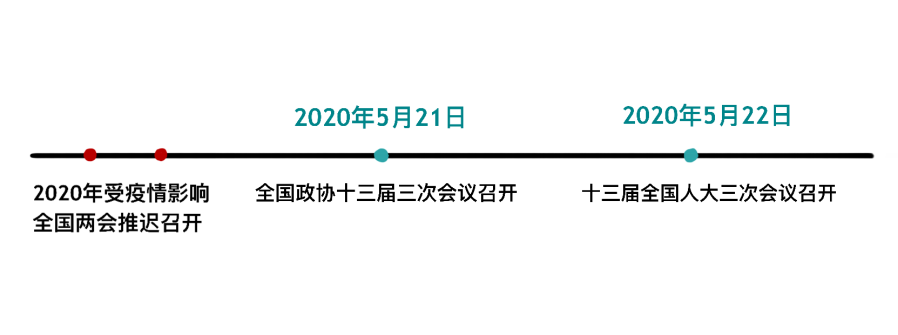 漫点普法 | 两会来了，不懂这些还怎么聊天？