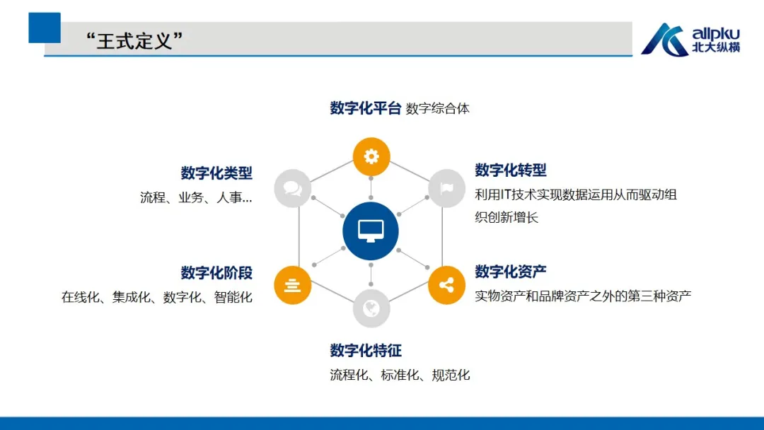 王璞：企业数字化转型趋势和案例