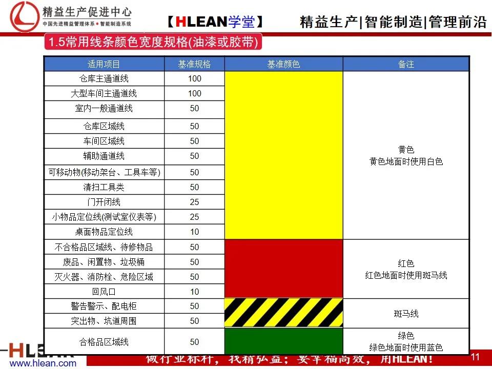 精益PPT 全面可视化管理手册（上篇）