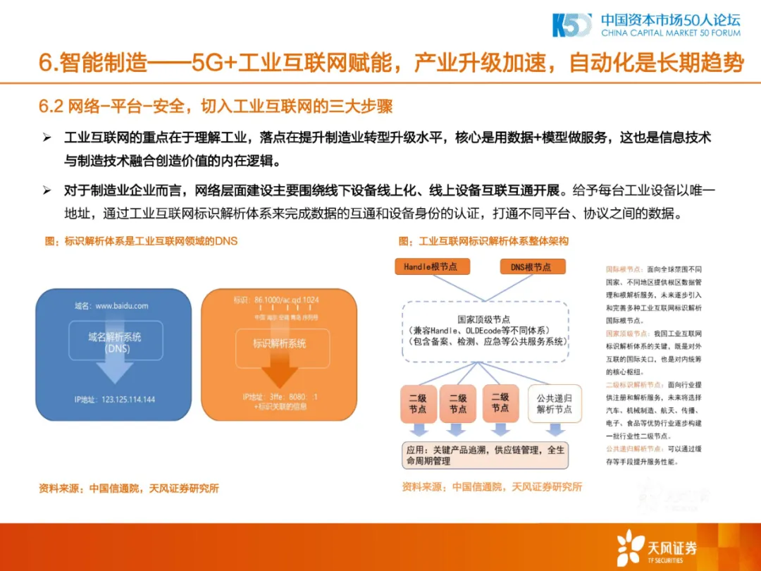 2020年中国制造业的机会和方向