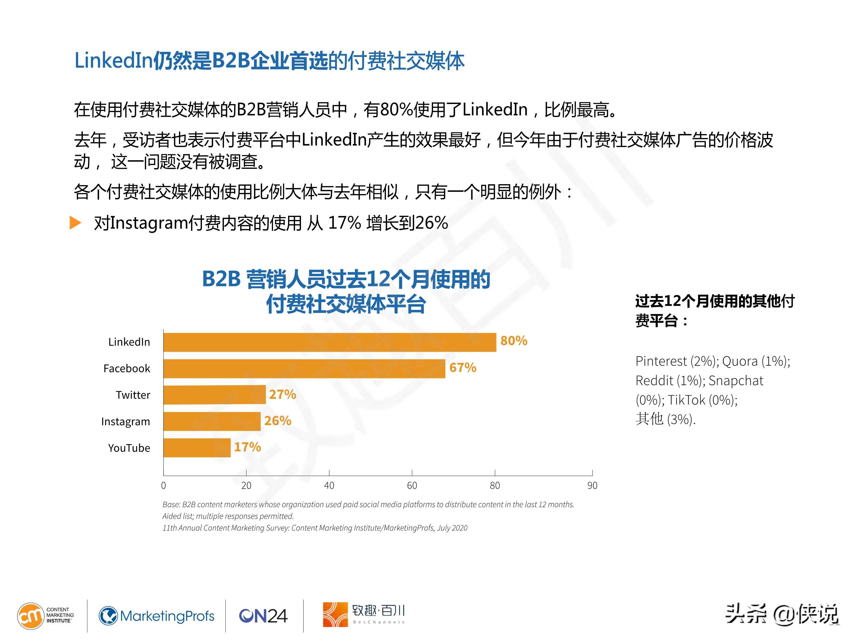 CMI：2021年B2B内容营销白皮书