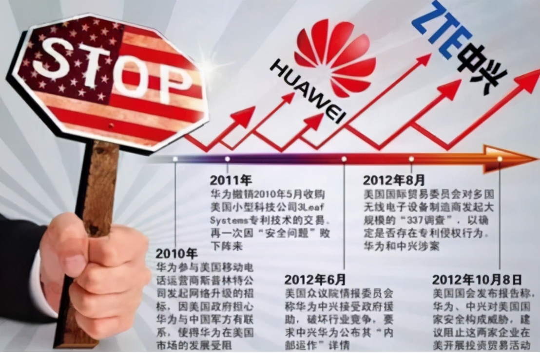 小米被纳入黑名单，谷歌多项服务瘫痪，掌握核