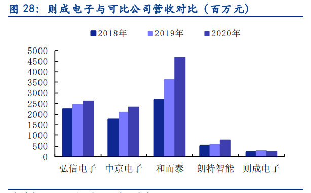 则成电子专题报告：专注柔性电子领域，模组+印制电路板齐头并进