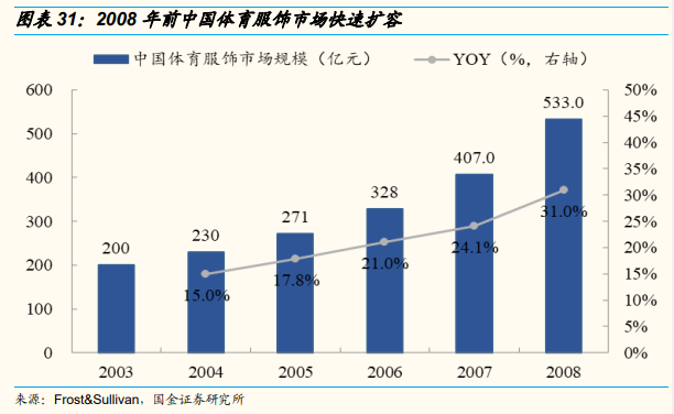 安踏体育深度研究：黄金赛道优质龙头，因时制宜战略再升级