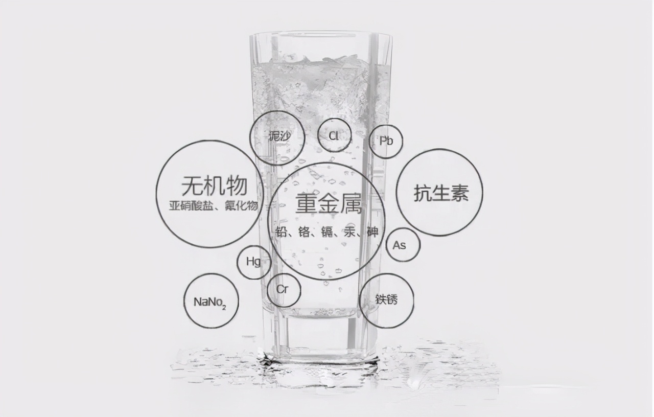 水里有多少�營養�可以被人體吸收？ 離開安全談健康是耍流氓嗎？