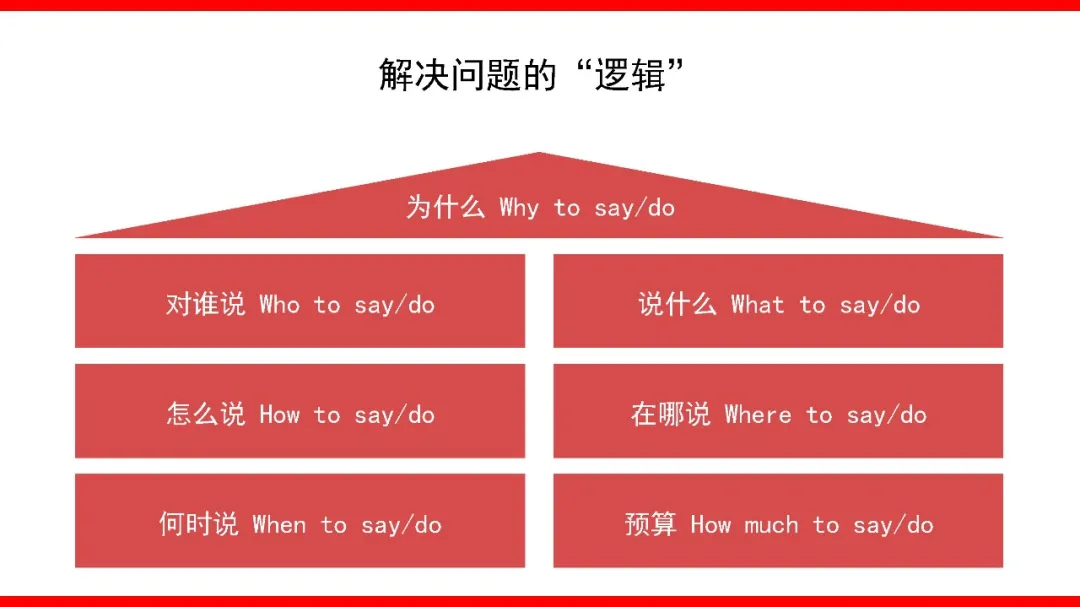 如何撰写整合营销传播全案3.0?