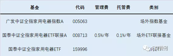 深度！家电ETF：指数基金的投资价值分析