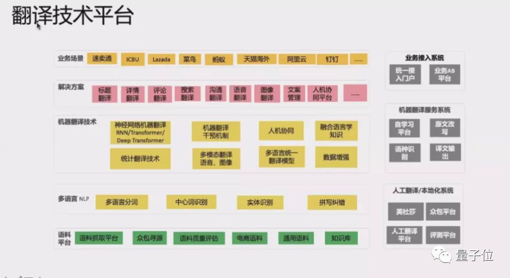 一次中8篇顶会论文的北大95后「AI萝莉」，现在开源7大NLP模型