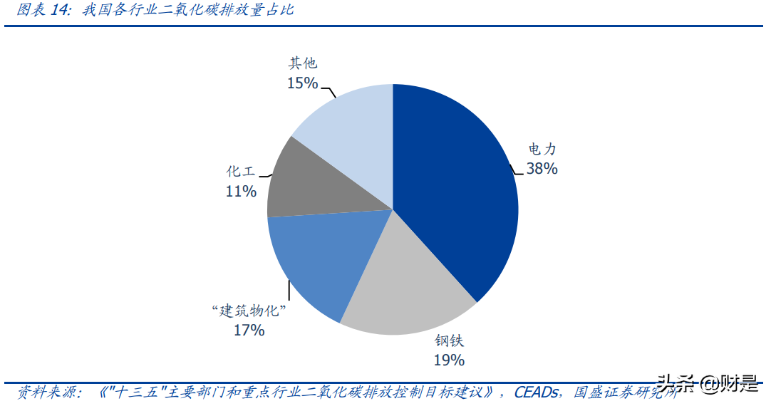 建筑建材行业分析：看好低估值建筑蓝筹