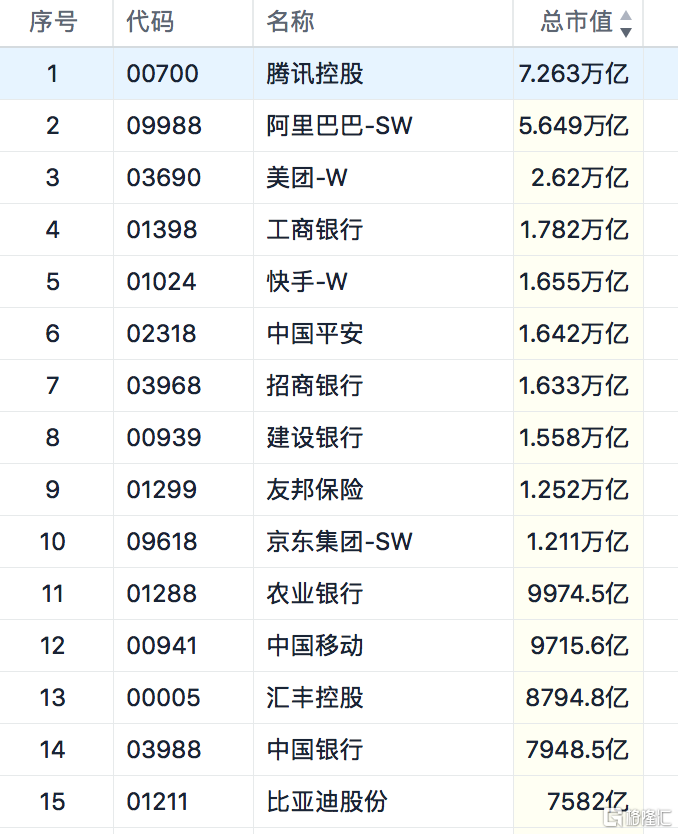 万亿市值起跑，"老铁"快手-W演绎成长加速度