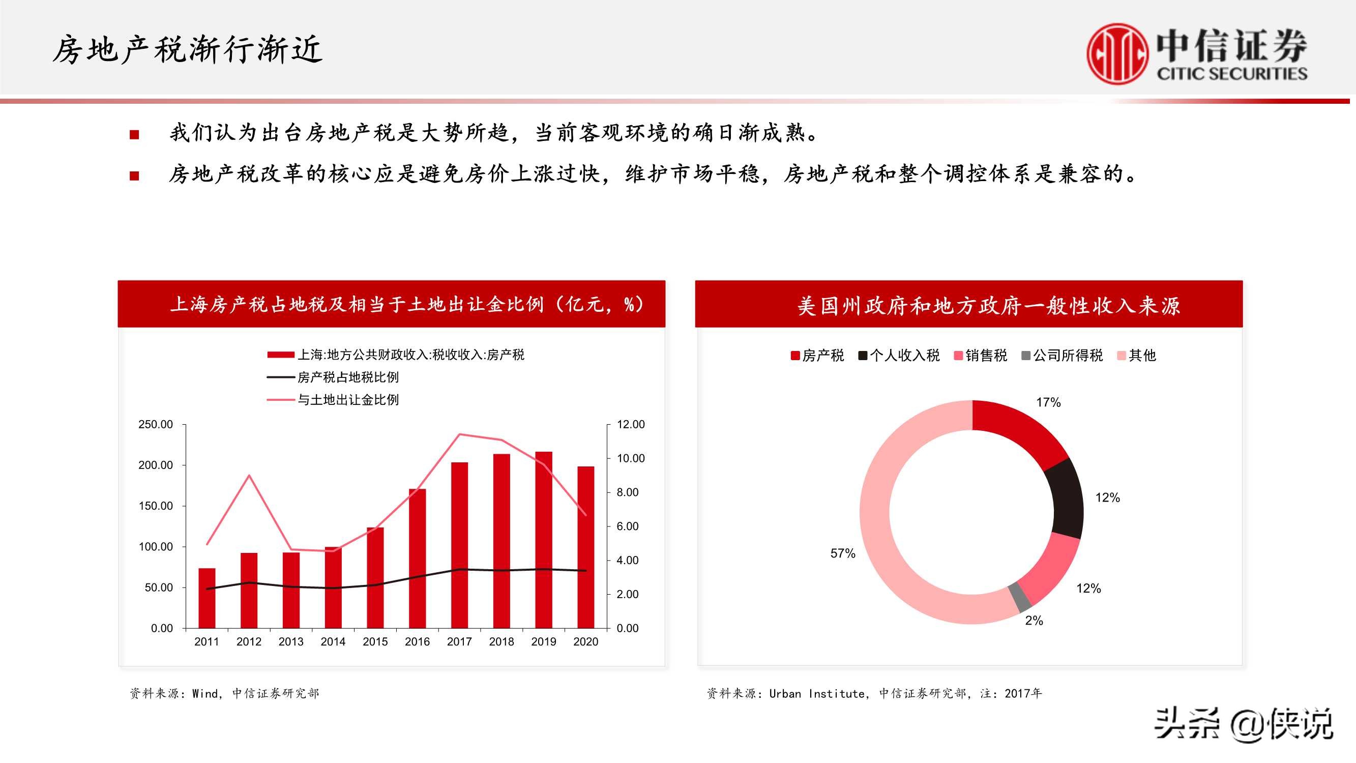 房地产行业专题研究：房地产业重定义（中信证券）