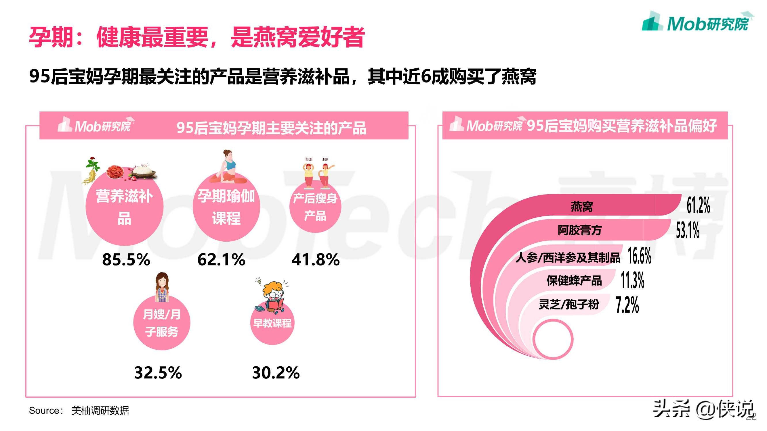 享受单身，佛系脱单：2021年95后女性洞察报告