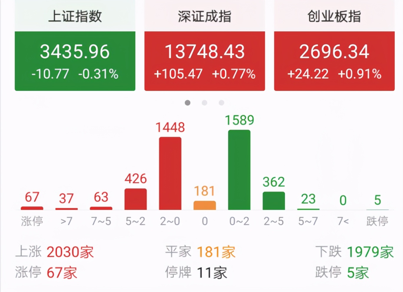 今天A股为什么会出现“先抑后扬”的走势？真的调整结束了吗？