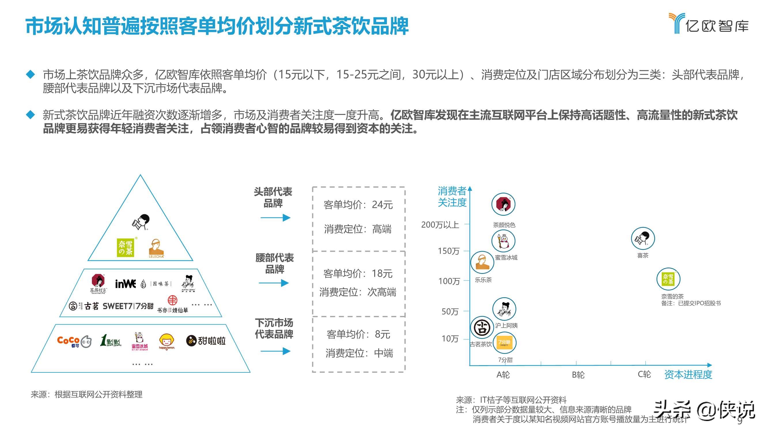 2021中国实体零售数字化专题报告：新式茶饮篇（亿欧智库）