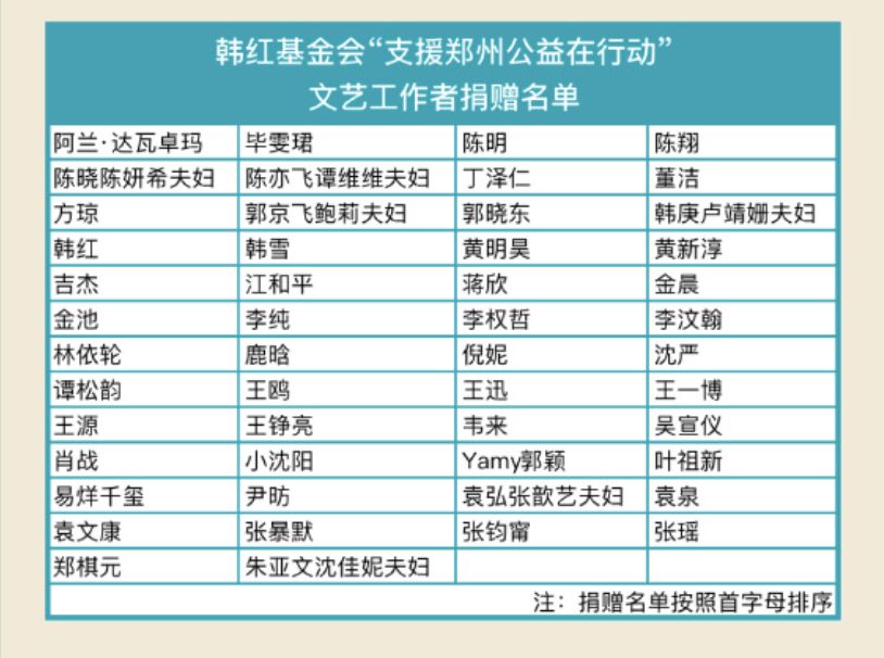 又是韩红！为河南募款3000万，与王一博连夜去郑州，抗疫暴瘦40斤