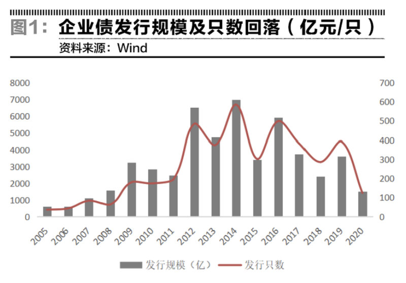 基建公募REITs试点的“初心与使命”