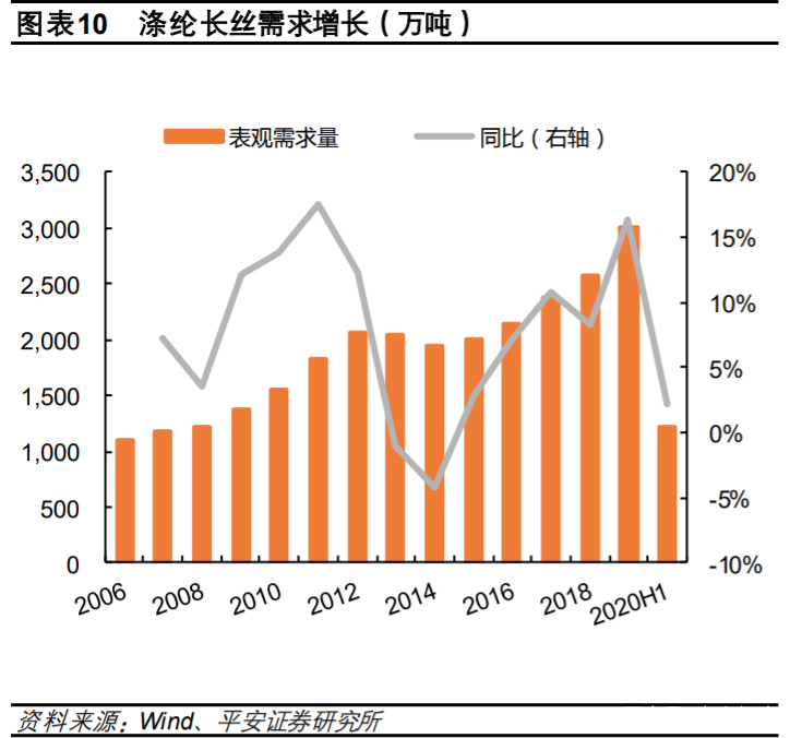 荣盛石化深度解析：炼化聚酯一体化龙头开启市值三级跳
