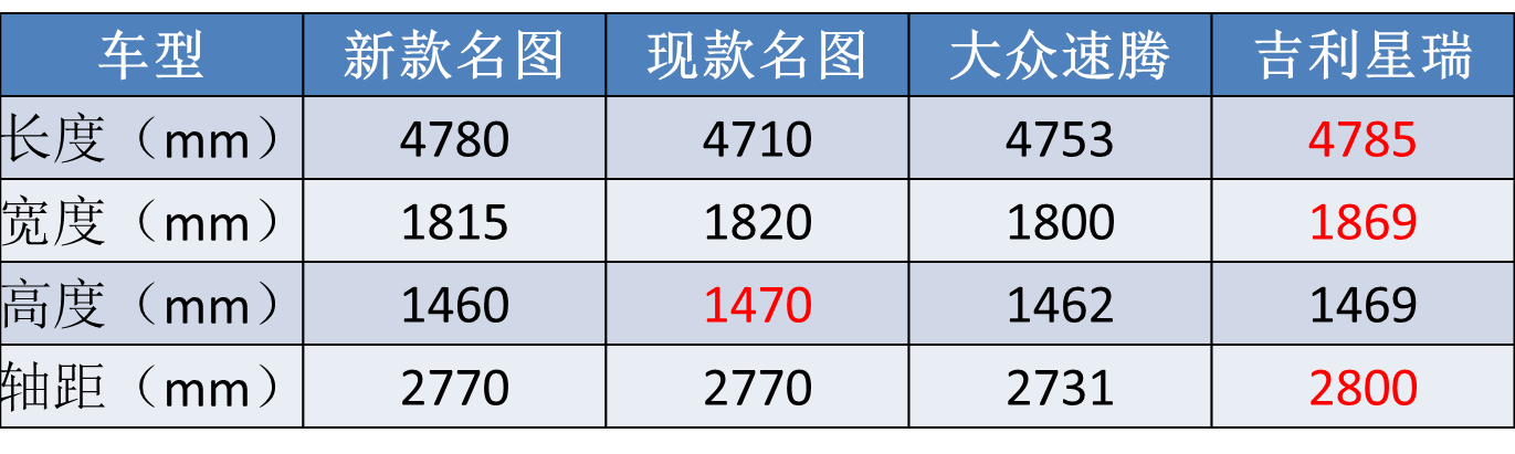 北京现代两大“老将”改款，造型更加激进，韩系设计“跑偏”了？